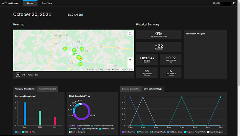 dashboard screenshot